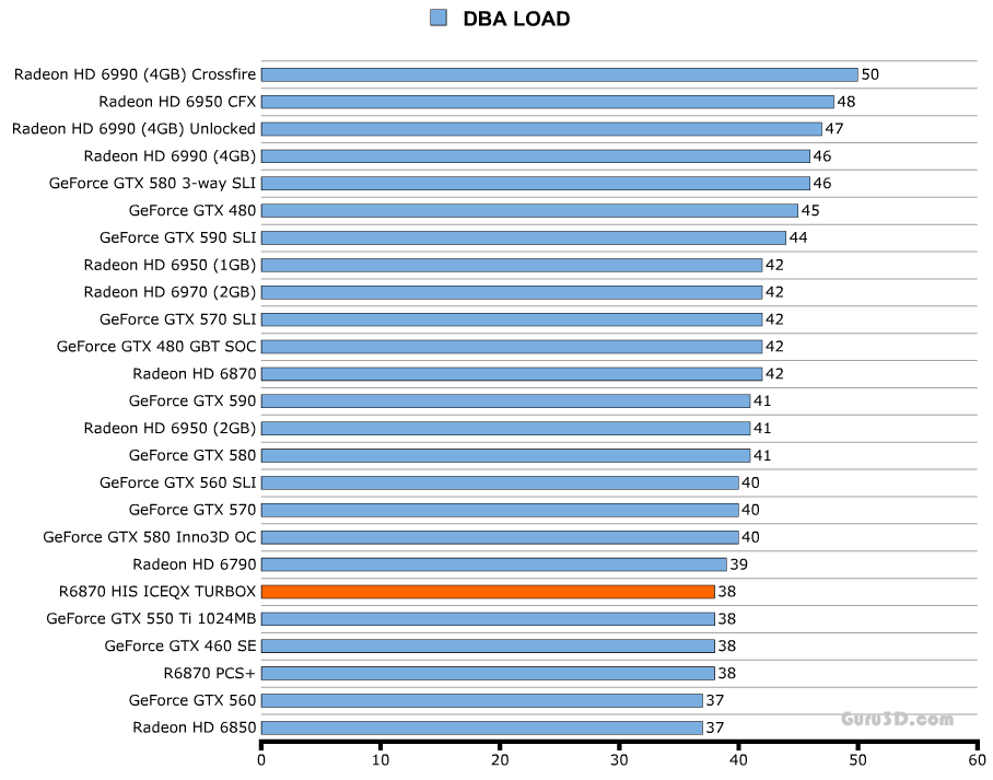 Шум HIS Radeon 6870 ICEQ X Turbo X
